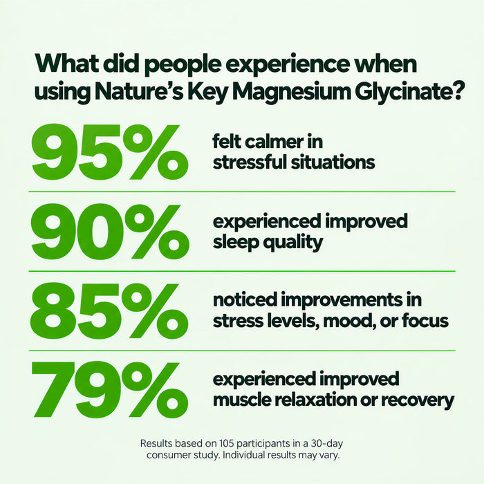 Magnesium Glycinate Capsules with Zinc, Vitamin D3 & B6, High Absorption, 60 Ct
